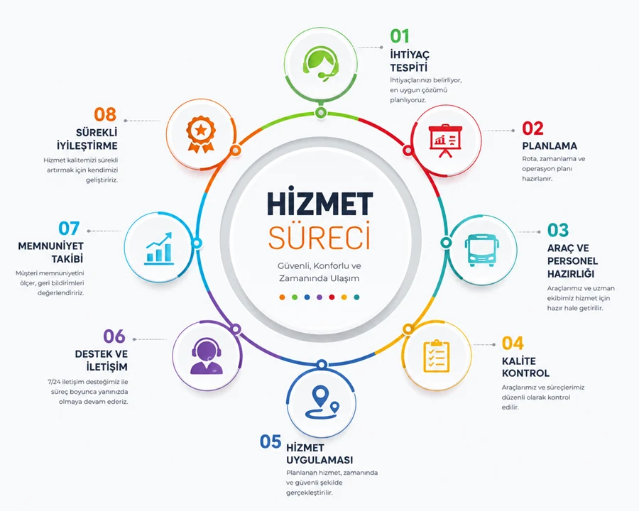 VIP Transfer Hizmeti